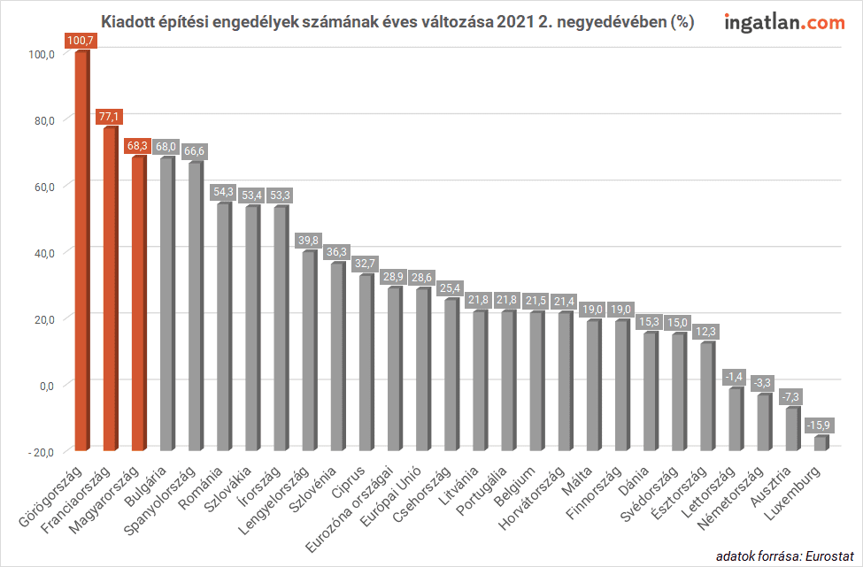 lakásépítési kedv